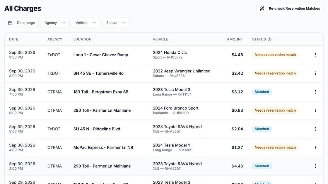 All Charges: each toll with its agency, location, vehicle and amount, matched to a reservation or flagged for review.